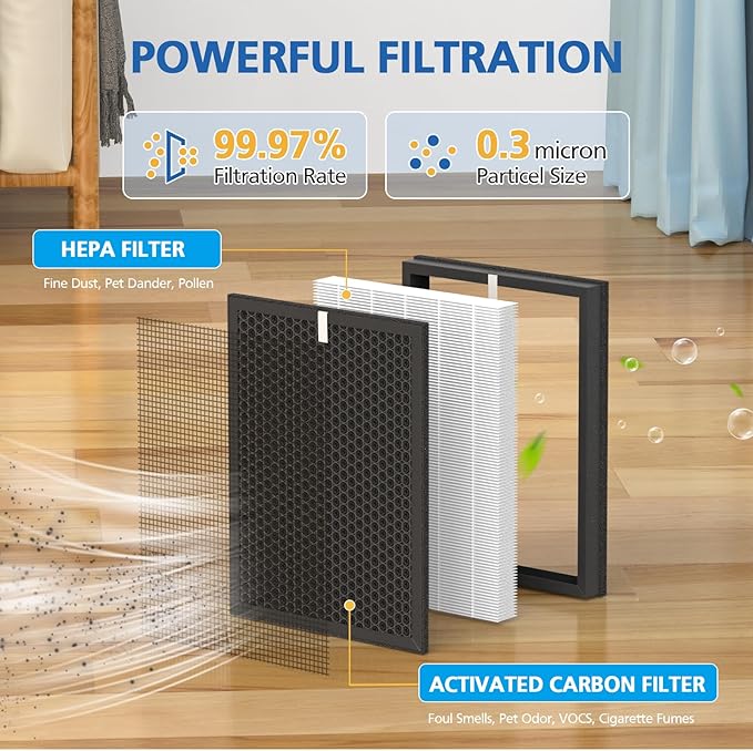 AP-B102 HEPA Replacement Filter Set Compatible with Alexapure Breeze AP-B102 and 3049 Air Purifier, Replaces Part # AP-B103(HEPA Filter) and #AP-B104(Carbon Filter), 2 HEPA + 2 Carbon Filters