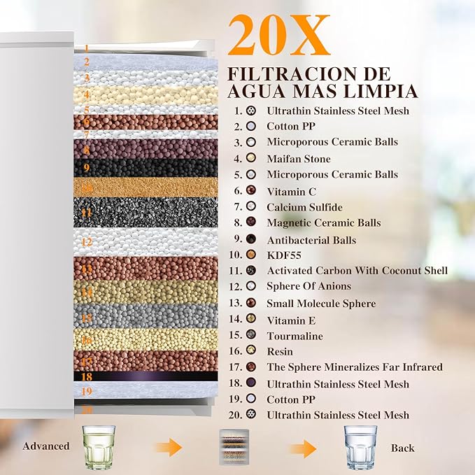 Filtered Shower Head with 20-Stage Shower Filter,Two Replacement Filter Cartridges,Rain Shower head High Pressure for Removing Chlorine and Harmful Substances(10 Inch, Matte Black)