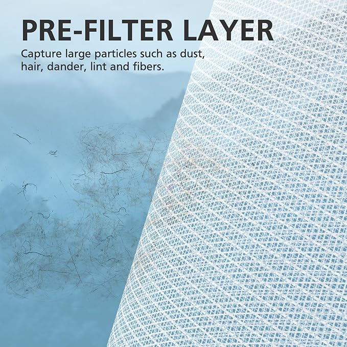 KJ217 Filter Replacement Compatible with MOOKA KJ217 Smart Large Air Purifier 3-in-1 With High-Efficiency Activated Carbon KJ217 Air Filter For Pets Dust Smoke Odor Dander Pollen, 2 pack