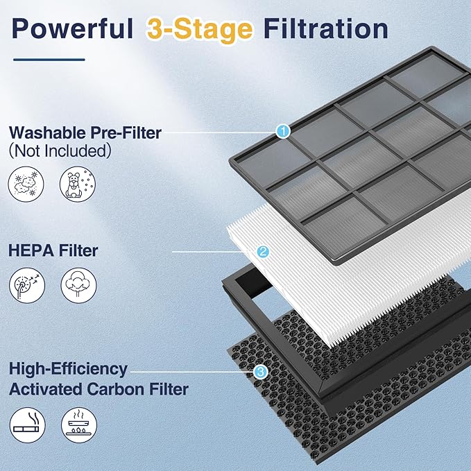 2 Pack Vital 100S Replacement Filter for LEVOIT Vital 100S and Vital 100S-P Air Purifier, 3-in-1 HEPA Filter,Efficiency Activated Carbon for Home Large Room Bedroom, Vital 100S-RF, White