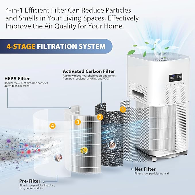 AP401 AP402 Filter Replacement, Compatible with Dayette AP401 AP402 and JOWSET AP402 AP403 Air Purifier for Large Room up to 3000Ft², Efficient Air Filter, 4-Stage Filtration System, 2 Pack