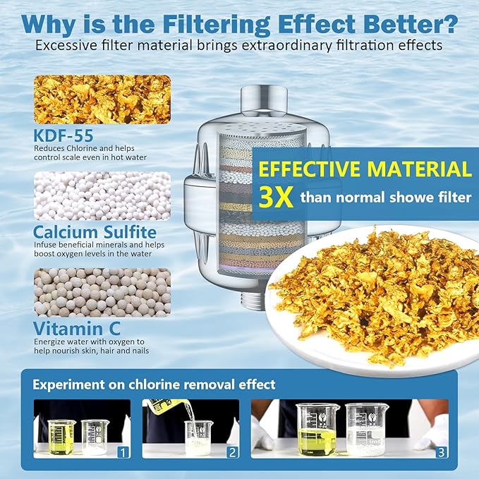 20 Stage Shower Filter with Vitamin C E for Hard Water with 3 Cartridges, High Output Universal Shower Head Water Softener Filter to Remove Chlorine and Fluoride-Reduce Dry Itchy Skin,Dandruff,Eczema