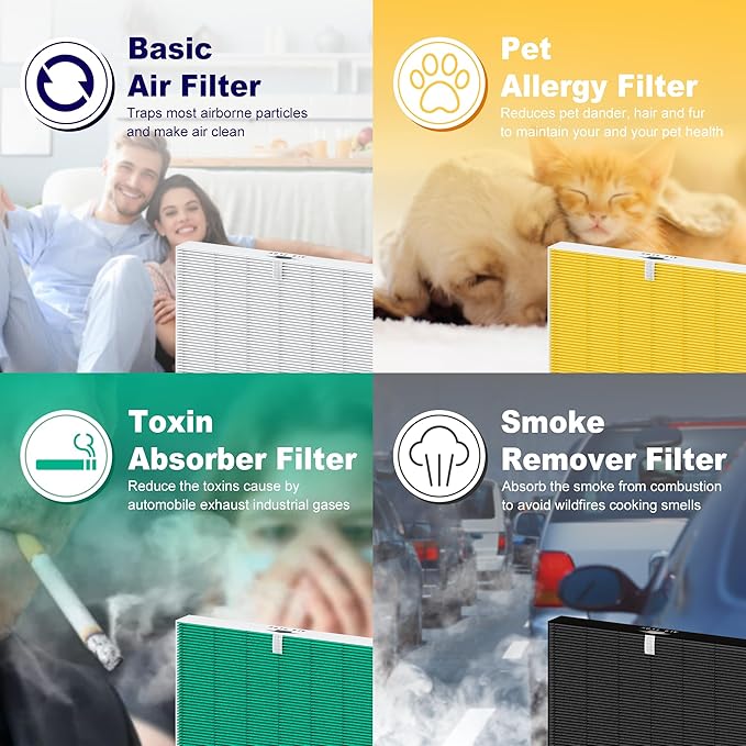 116130 Pet Care Filter Replacement Filter H for Winix 5500-2 AM80 Plasmawave Air Purifier, True HEPA Filter and Activated Carbon Filter Combo Pack, 2 Set