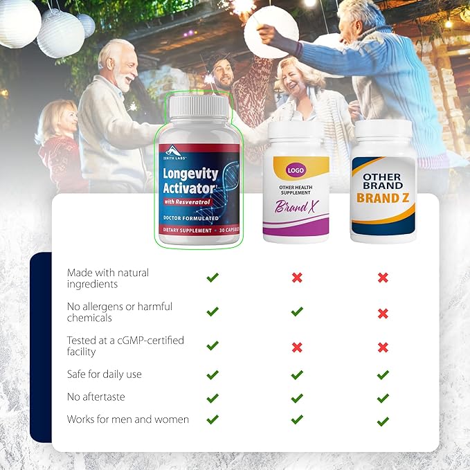 Zenith Labs Longevity Activator Anti-Aging Supplement Dietary Supplement, Natural Antioxidants with Resveratrol - Supports Immune Function and Healthy Memory