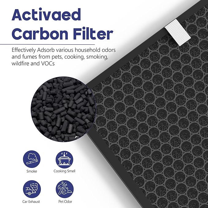 116130 Replacement Filter Compatible with Winix 5500-2 Am80 Plasmawave Air Puri-Fier, 3 Premium Filters and 3 Activated Carbon Pre-Filters, Compared to Part # 116130, 3 Set