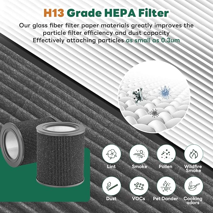 Air Mini PECO-HEPA Replacement Filters Fit for Molekule Tri-Power Air Mini and Air Mini + Air Purifiers,3-in-1 High-Efficiency True HEPA Replacement Filter,2 Pack