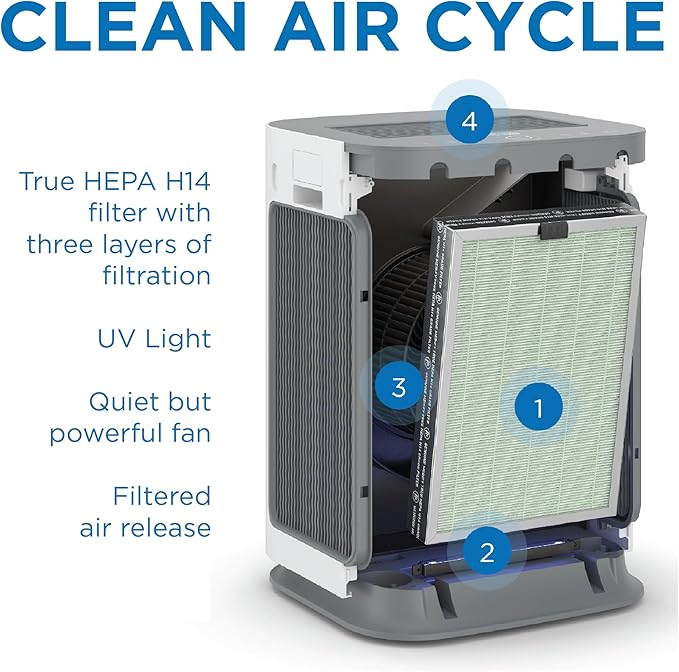 Medify MA-125 Air Purifier with True HEPA H14 Filter | 4,102 ft² Coverage in 1hr for Smoke, Wildfires, Odors, Pollen, Pets | Quiet 99.9% Removal to 0.1 Microns | Black, 1-Pack