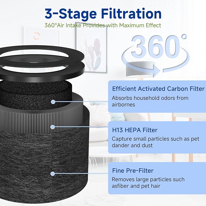 TZ-K1 Replacement Filter Compatible with ToLife TZ-K1 Filter, with FreAire KN6391, with Aroeve MK01 MK06 MG01JH Filter, 3-in-1 H13 HEPA Filter 360° Rotating, Activated Carbon and Pre-filter, 2 Pack