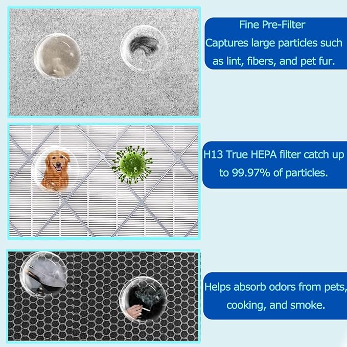 HE401 Filter Replacement For Shark Air Purifier 4 Fan,Compatible With Shark HE401C HE402 HE405 HE400, H13 True HEPA Filter Activated Carbon Filter,HE4FKPET HE4FKPRO HE4FKBAS, 2 PACK