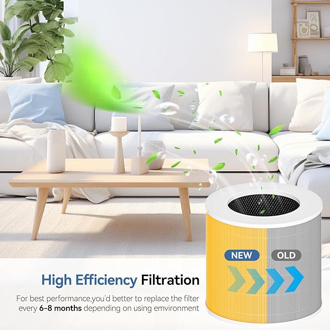 A2005 Replacement Filters Fit for A2005 Air Purifier, 3-in-1 H13 True HEPA Pet Care Filter Activated Carbon for Smoke, Dust, Odors, Pollen, Pet Dander (99.9% to 0.3 Microns) for Living Room & Bedroom