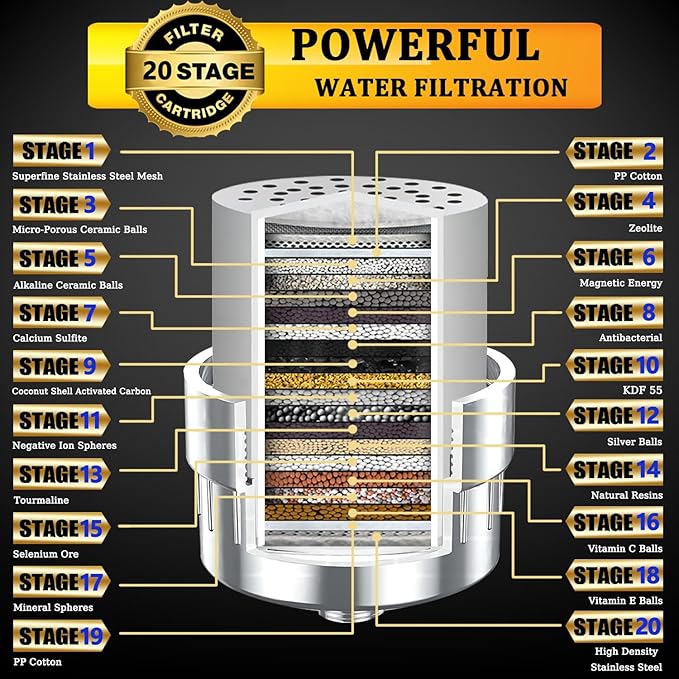 20-Stage Shower Head Filter-Shower Head Filter for Hard Water, with 2 Replaceable Filter Cartridges, High Output Shower Water Filter for Removing Chlorine and fluoride-1PACK