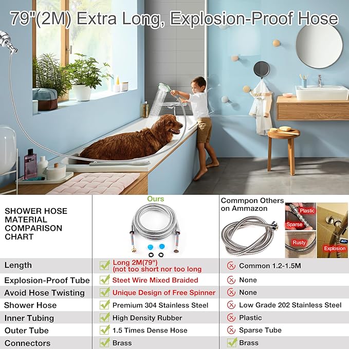 Filtered Shower Head Combo, Includes 79" Hose, 20 Stage Shower Filter Head, High Pressure Handheld Spray Showerhead, Shower Arm Mount Holder, for Hard Well Water Chlorine, Chrome (S10)