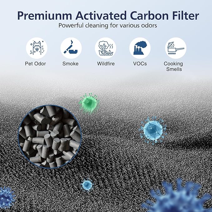 2 Pack 211i Max Replacement Filter Compatible with Blueair Blue Pure 211i Max Air Purifier, HEPA and Activated Carbon Replacement Filter for Blue Pure 211i-Max