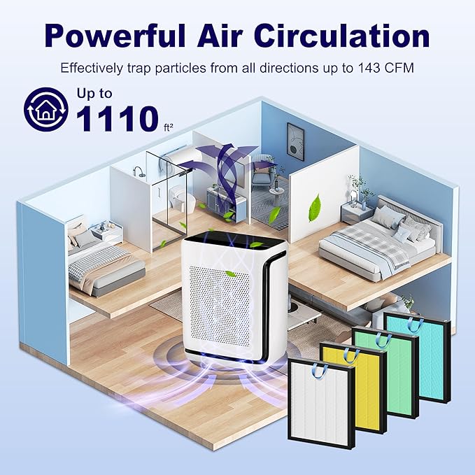 Vital 100S Replacement Filter for LEVOIT Vital 100S and Vital 100S-P Air Purifier, 3-in-1 H13 True HEPA and High-Efficiency Activated Carbon Filter, Vital 100S-RF, 3 Pack, White