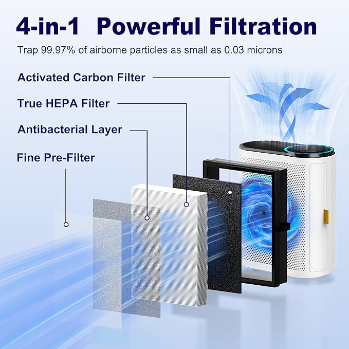 MK04 Air Filter Replacement for Aoreve MK04 MG04JH Air Purifier, 4-in-1 H13 True HEPA High-Efficiency Activated Carbon Filter, Smoke Remover Version (4 Pack)