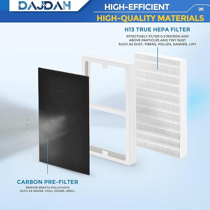 Idylis Air Purifier Replacement Filter C for Idylis Air Purifier IAP-10-200 IAP10200 [C+C] IAP-10-280 IAP10280 [C+D] and LOWESRAPF-C-4 with Idylis Air Filters IAF-H-100C, 4 HEPA & 8 Carbon Pre-filter