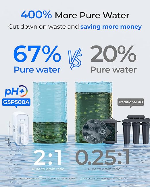 Waterdrop G5P500A Alkaline Mineral pH+ Reverse Osmosis Water Filter, NSF/ANSI 372 Certified, 8 Stage Reverse Osmosis System, 500G RO Water Filtration System, 2:1 Pure to Drain, Reduces TDS, BPA Free