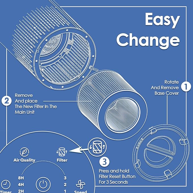 VK-6067B Filter Compatible with Vremi Air Purifier Filter Replacement VRM010685N and Hokeki Air Purifier Filter Replacement for VK-6067B with 3-Stage H13 True HEPA and Activated Carbon Filters, 3-Pack