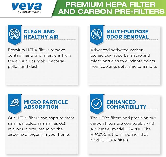 VEVA Premium 2 HEPA Replacement Filter Pack with 6 Activated Carbon Pre Filters to Stop Smoke Odor Dust for Blueair 200/300 Series Models 201, 203, 205, 215B, 250E, 270E, 303 Air Purifiers