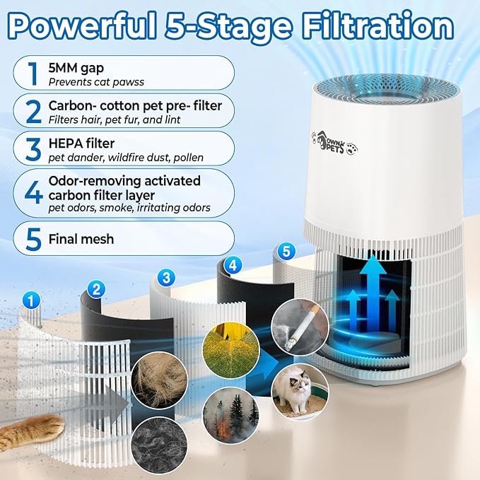 Ownpets Pet Air Purifier with HEPA and Activated Carbon Filter, 5-in-1 Washable Filter for Large Room Up to 2200 ft², Air Quality Monitor, Quiet Air Cleaner for Pet Hair Dander Odor Pollen