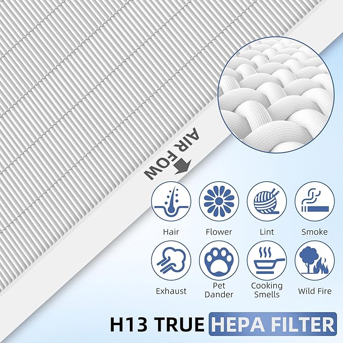 APPLIANCEMATES AP-1512HH Replacement Filter for Coway Airmega AP-1512hh/ap-1518r 200M Air Purifier, 3 Pack AP-1512HH HEPA Filters, Part # 3304899