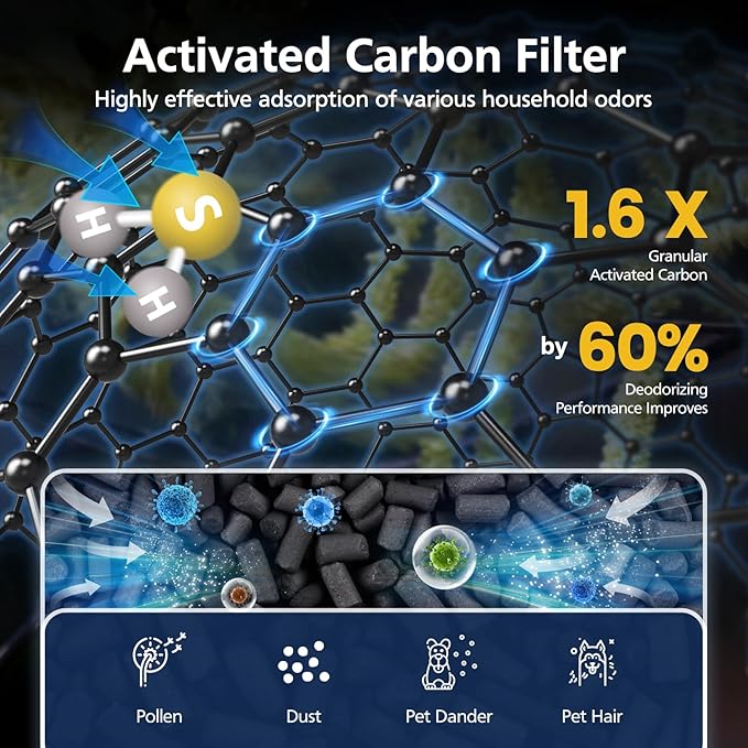 AP-1512HH & 200M Pollen Filter Set for Coway Airmega AP-1512HH and Airmega 200M Air Purifi-ers, 2 Pollen Filters and 1 HEPA Filter, 3 Pack, Light Green