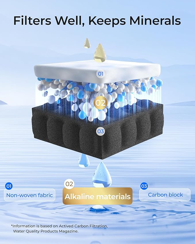 Waterdrop 𝐀𝐥𝐤𝐚𝐥𝐢𝐧𝐞 ADQ73613401 Water Filter, 𝐄𝐧𝐡𝐚𝐧𝐜𝐞𝐬 𝐩𝐇, Replacement for LG® LT800P®, ADQ73613402, ADQ75795104, LSXS26326S, LMXC23746S, LSXS26366S, LSXS26386D, 4 Filters