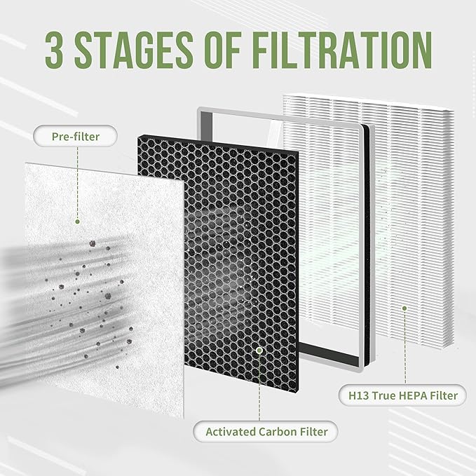 HE401 Filter Replacement for Shark Air Puri-fier 4 Filter Replacement, Compatible with Shark Air Puri-fier 4 HE400 HE401 HE402 HE405, 2-Pack H13 True HEPA with Advanced Odor Lock Filter
