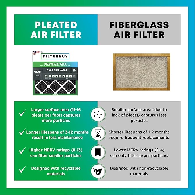Filterbuy 24x24x1 Air Filter MERV 8 Odor Eliminator (1-Pack), Pleated HVAC AC Furnace Air Filters Replacement with Activated Carbon (Actual Size: 23.38 x 23.38 x 0.75 Inches)