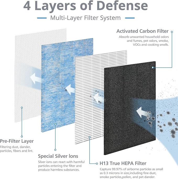 MK04 MG04JH Replacement Filters For MK04 MG04JH Air Purifier MK-04 HEPA Filter For Dust, Pet Dander, Smoke, Pollen for Home Large Room Up to 1095 Sq.Ft, Part No. MK04LX, 2 Pack