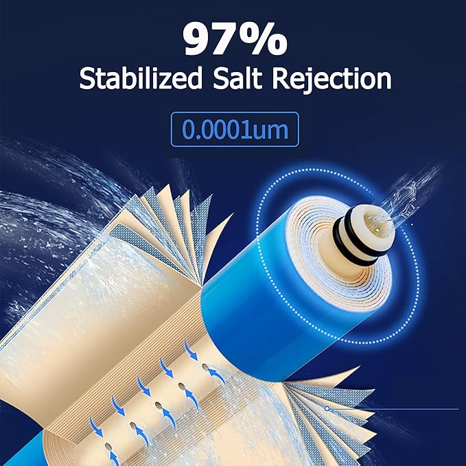 100 GPD RO Membrane Filter 12"x1.8" Reverse Osmosis Membrane Element Replacement Fits Under Sink RO Drinking Water Filter Filtration Purifier System, 1 Pack