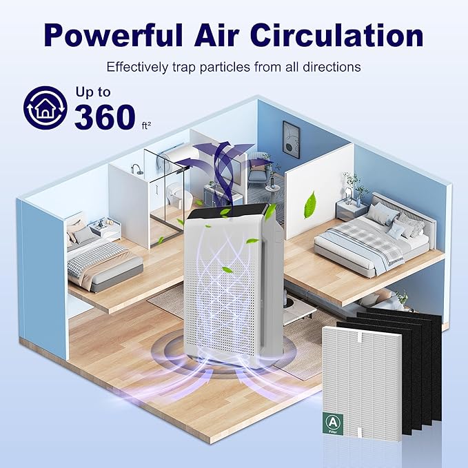 115115 HEPA Replacement Filter A for Winix PlasmaWave Air Purifier C535 5300 5300-2 6300 6300-2 P300 C909 9800, 2 x True HEPA Size 21 Filter + 8 x Activated Carbon Pre-Filters