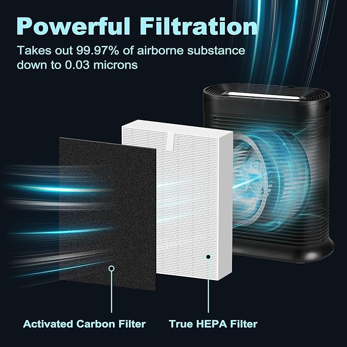 HPA300 HEPA Filter Replacement for Honeywell HPA300 Series Air Purifiers HPA300, HPA300VP, HPA304 HPA3300, Replace HRF-R3 (6 Ture HEPA R Replacement Filters + 8 Activated Carbon Pre-Filter) by Funmit
