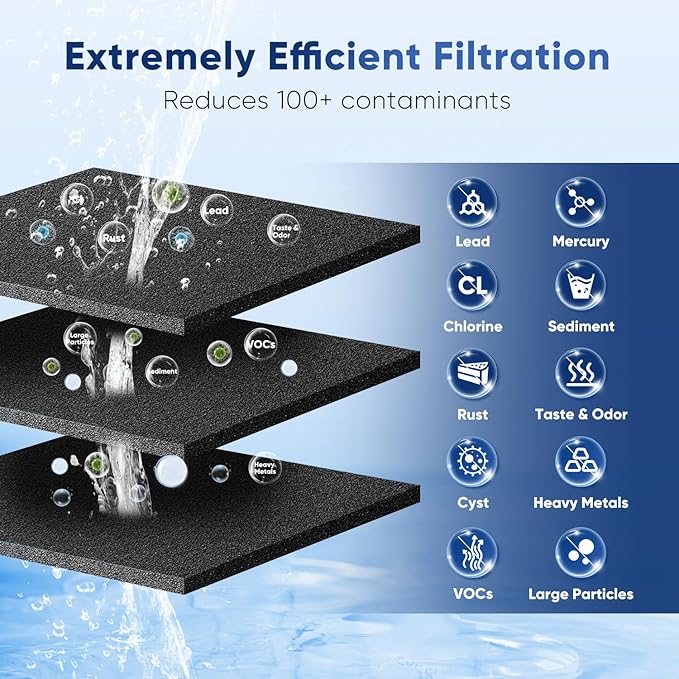 PUREPLUS PRO Refrigerator Water Filter Replacement for HDX FMG-1, PL-100, WFC1201, PC75009, RWF1060, RWF0600A, 469991 Refrigerator Cartridge, NSF/ANSI 53&42 Certified, 2Pack