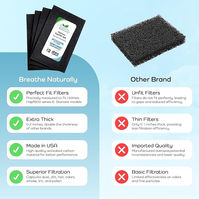 Breathe Naturally - Hapf600 HEPA Carbon Filter Replacement for Holmes Air Purifiers - High Efficiency Carbon Air Cleaner Filters - Compatible with Holmes HAPF600 Series - (4 Pack Carbon Filter C)