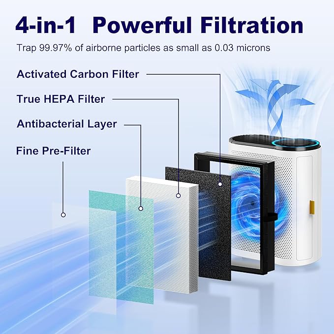 MK04 Air Filter Replacement for Aroeve MK04 MG04JH Air Purifier, 4-in-1 H13 True HEPA High-Efficiency Activated Carbon Filter, Pet Dander Version (3 Pack)