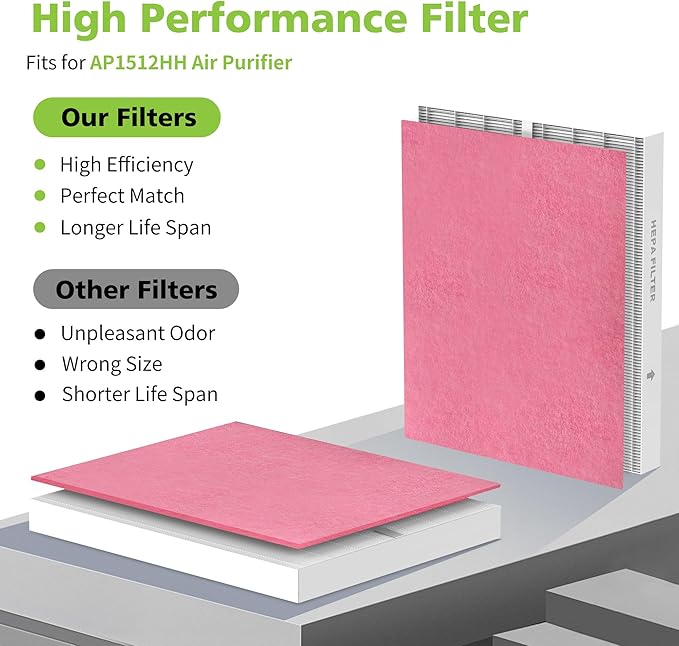 AP-1512HH & 200M Pet Filter Set for Coway Airmega AP-1512HH and Airmega 200M Air Purifi-er, 6 Pet Deodorization Filters and 2 True HEPA Filter, 8 Pack, Compared to Part #3304899