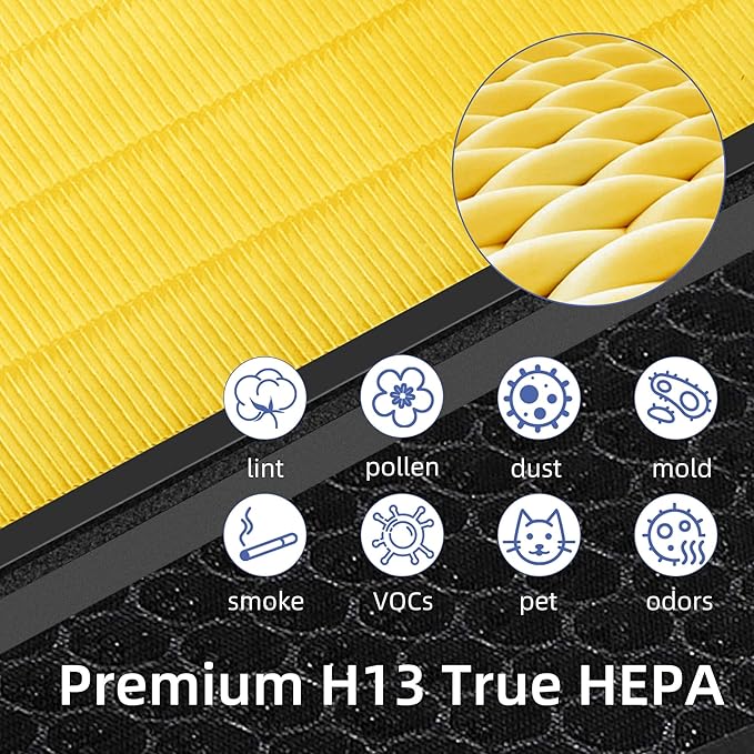 APPLIANCEMATES Vital 100S Pet Replacement Filter for LEVOIT Vital 100S/100S-P Air Purifier, 3-in-1 True HEPA and High-Efficiency Activated Carbon Filters, Part# Vital 100S-RF, 2 Packs