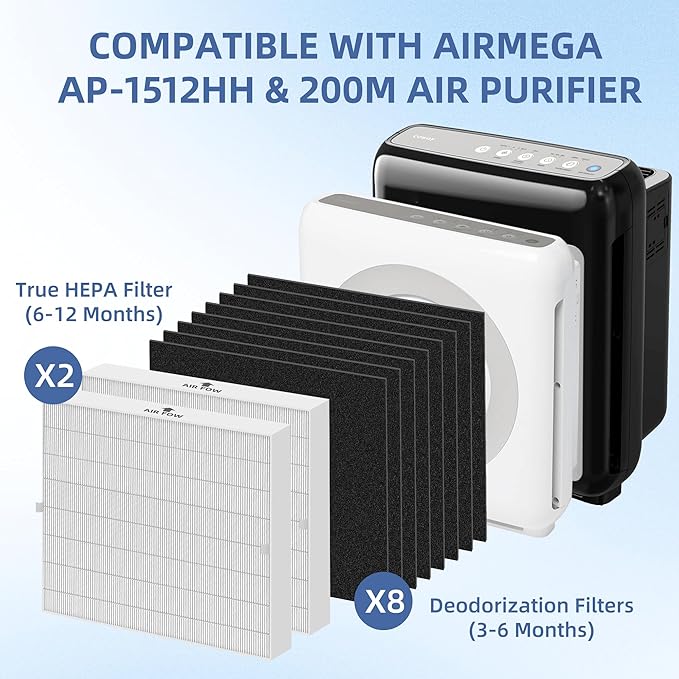 APPLIANCEMATES Airmega AP-1512HH Filter Replacement for Coway Airmega AP-1512HH Mighty and 200M Air Purifiers 8 Carbon Odor Filter and 2 True HEPA Filter AP-1512hh/ap-1518r