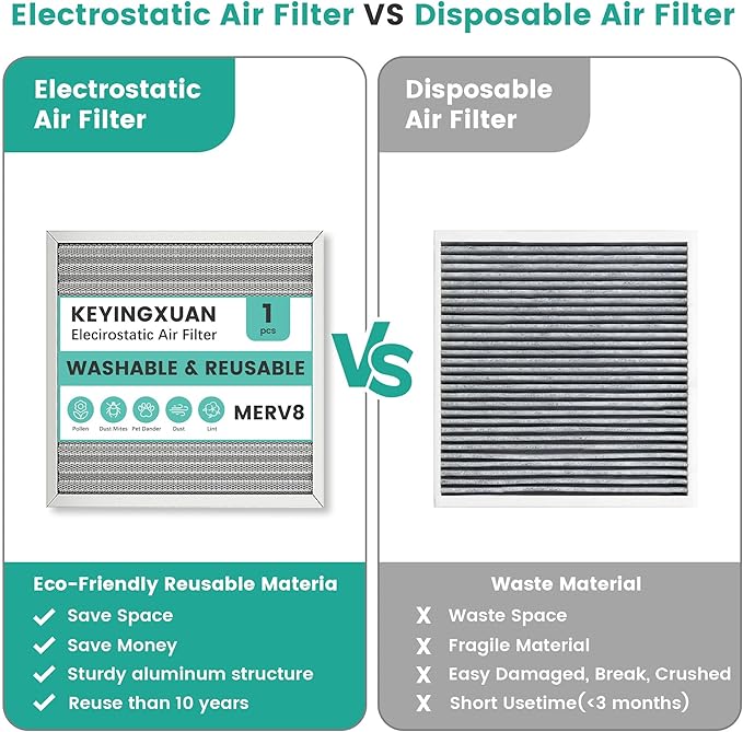 20x20x1 HVAC Furnace Air Filter, Washable Electrostatic Furnace Filter, MERV 8, Lasts a Lifetime, Breathe Fresher, Home And Office (Actual Size:19.75x19.75x0.82)