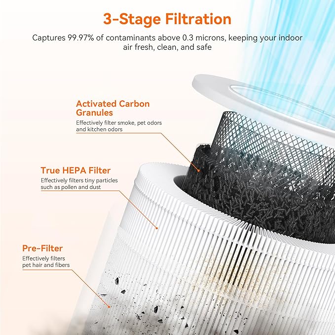 AIRROMI Air Purifiers for Bedroom Home,Up to 658 Ft²,Activated Carbon Filter Cleaner,With Fragrance Sponge for Better Sleep,Night Light,Pet Dander,Allergies,Smoke,Odor,Desktop Air Cleaner A2002 Brown