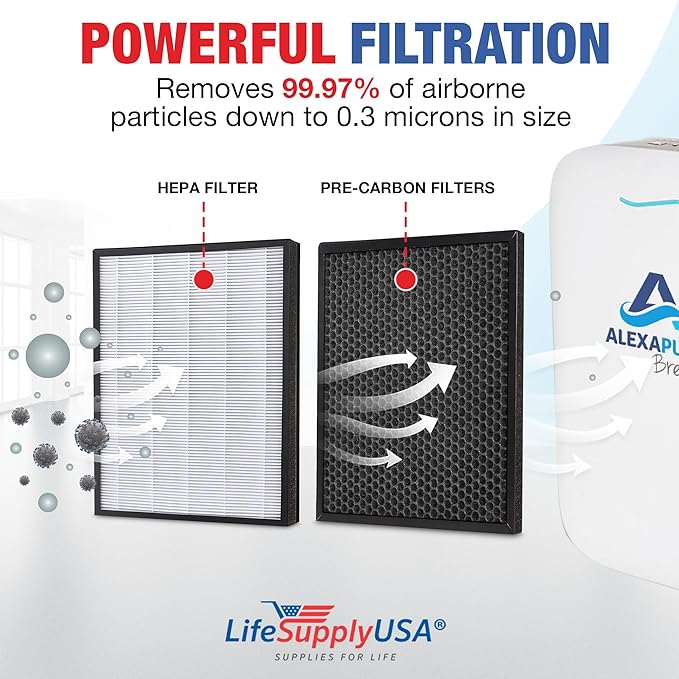 AP-B103 / AP-B104 Filter Set Replacement Compatible with Alexapure Breeze AP-B102, 3049 Air Purifier – True HEPA + Activated Carbon by LifeSupplyUSA (1-Pack)