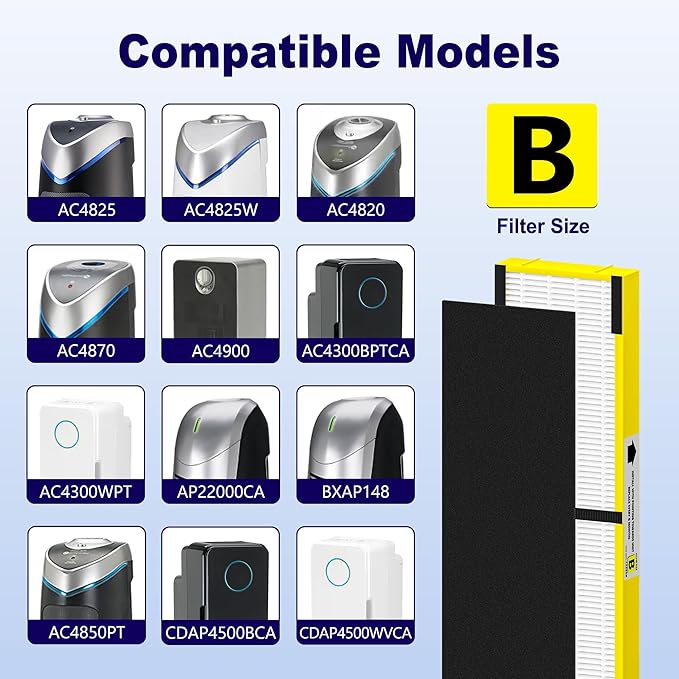4 Pack FLT4825 HEPA Filter B Replacement Compatible with G-Guardian AC4825, AC4300, AC4850, AC4880, AC4900, CDAP4500, AP2200 Air Purifier, 4 True HEPA Filters & 8 Carbon Pre-Filters, Yellow