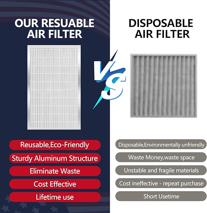 16x25x5 Reusable Electrostatic Air Filter, MERV 8 Lifetime Aluminum AC/HVAC Furnace Filter, Honeywell FC100A1029, Lennox X6670, Carrier, Bryant Increases Airflow（Actual Size:15.75"x 24.5"x4.75")