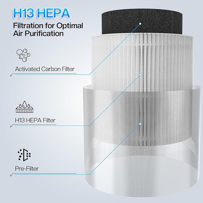 3-in-1 Air Purifier for Home - H13 HEPA Air Filter, Covers Up to 1095 sq ft for Bedrooms, Offices & Living Rooms (White)