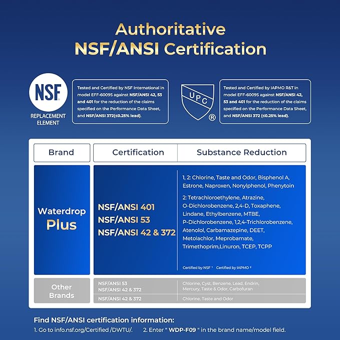 Waterdrop Plus 8171413 Refrigerator Water Filter, Replacement for Whirlpool® 8171413, EDR8D1, Kenmore® 46-9002, NLCS200, NSF 401&53&42 Certified, 𝐑𝐞𝐝𝐮𝐜𝐞 𝐏𝐅𝐀𝐒, Pack of 2