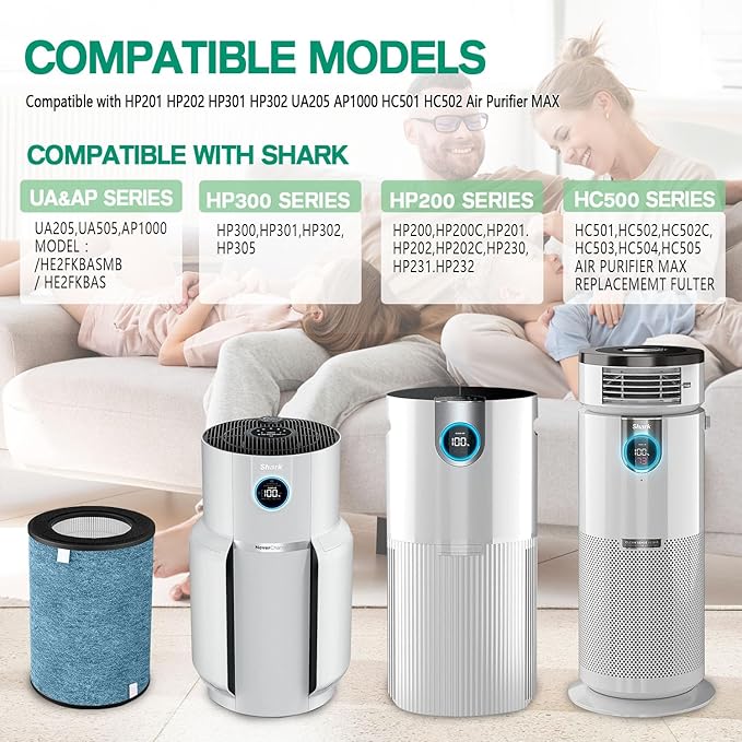 HP302 HP202 HC502 Replacement Filter Compatible with Shark HP200, HP300, HC500, UA & AP Series,3-in-1 H13 Grade True HEPA Filter,Part # HE2FKBAS,HE2FKBASMB,HE2FKPET,2 Pack