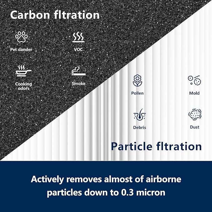 Improvedhand Blue Pure 311 AUTO Filter Replacement for Blue Pure 311 AUTO Air Puri-Fier, H13 True HEPA Filter and Activated Carbon Filter Pack of 2