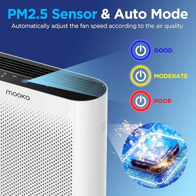 Air Purifiers for Home Large Room 1650ft² with PM2.5 Air Quality Sensor, MOOKA H13 HEPA Filter Air purifier for Pets Smoke Dust Pollen Dander Odor, Air Cleaner with Auto/Sleep Mode for Bedroom, White