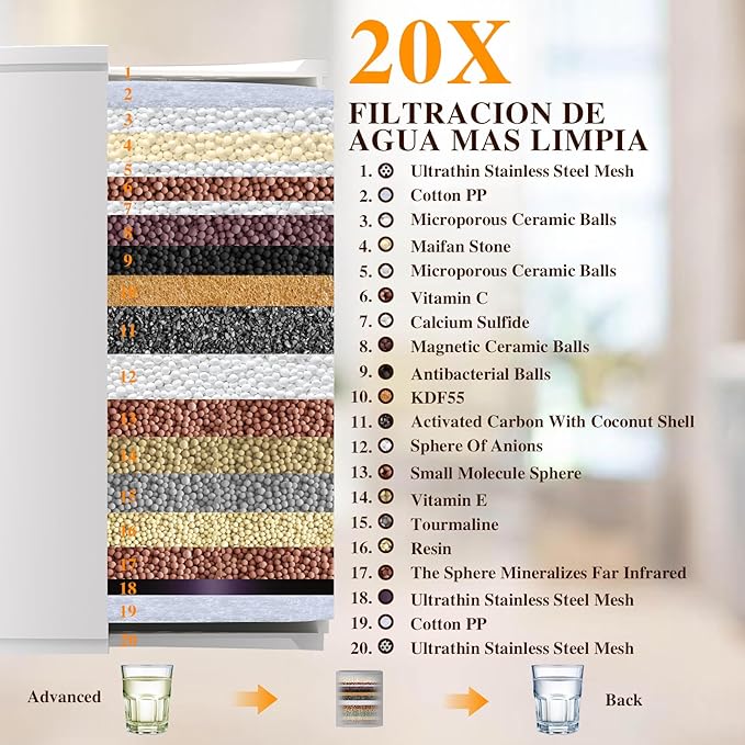 Filtered Shower Head with Adjustable Extension Arm, Rain High Pressure Showerhead with 20-Stage Shower Filter for Removing Chlorine and Harmful Substances (10 Inch, Chrome Finish)